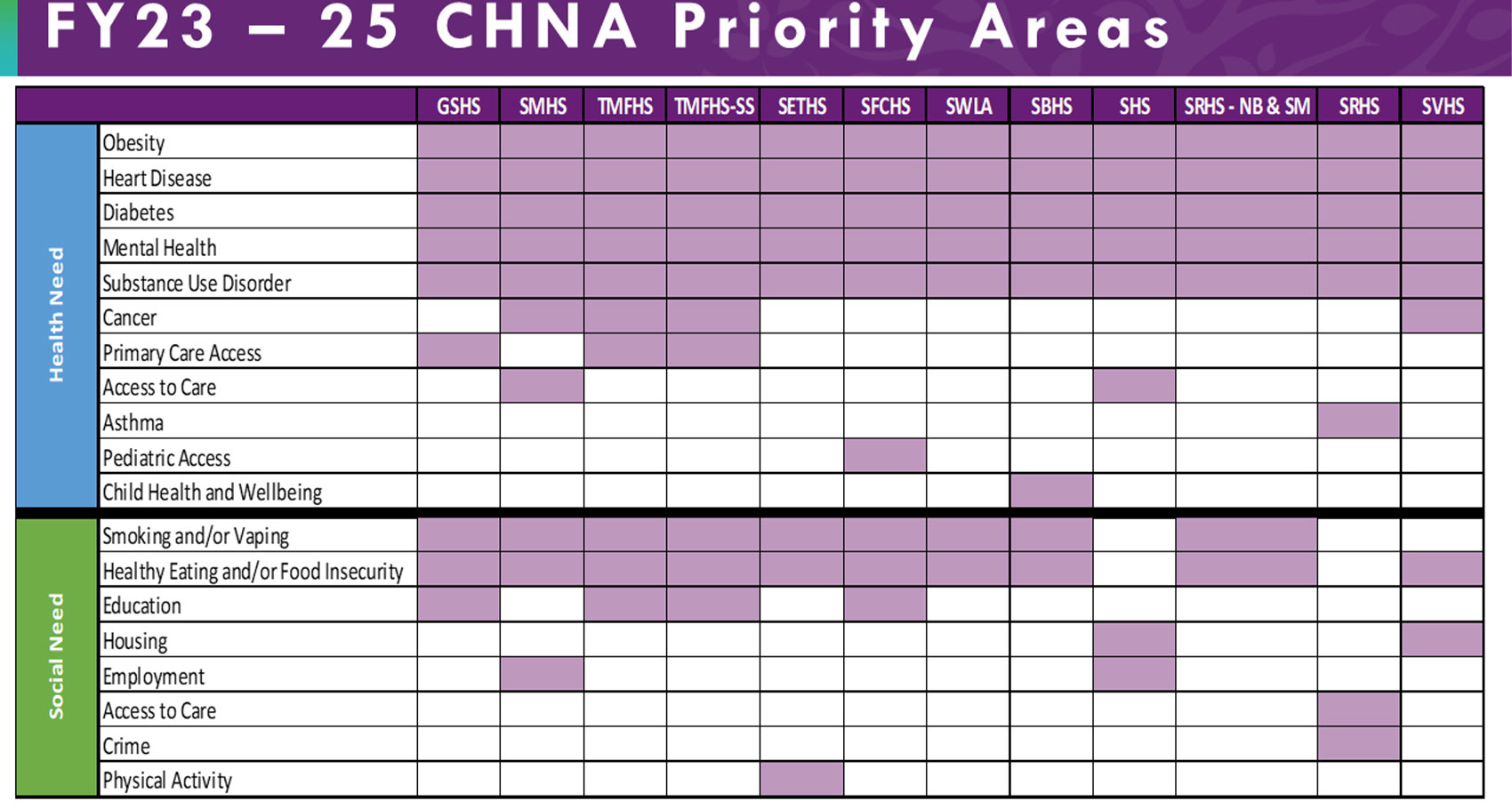 Priority Areas FY 2023-2025
