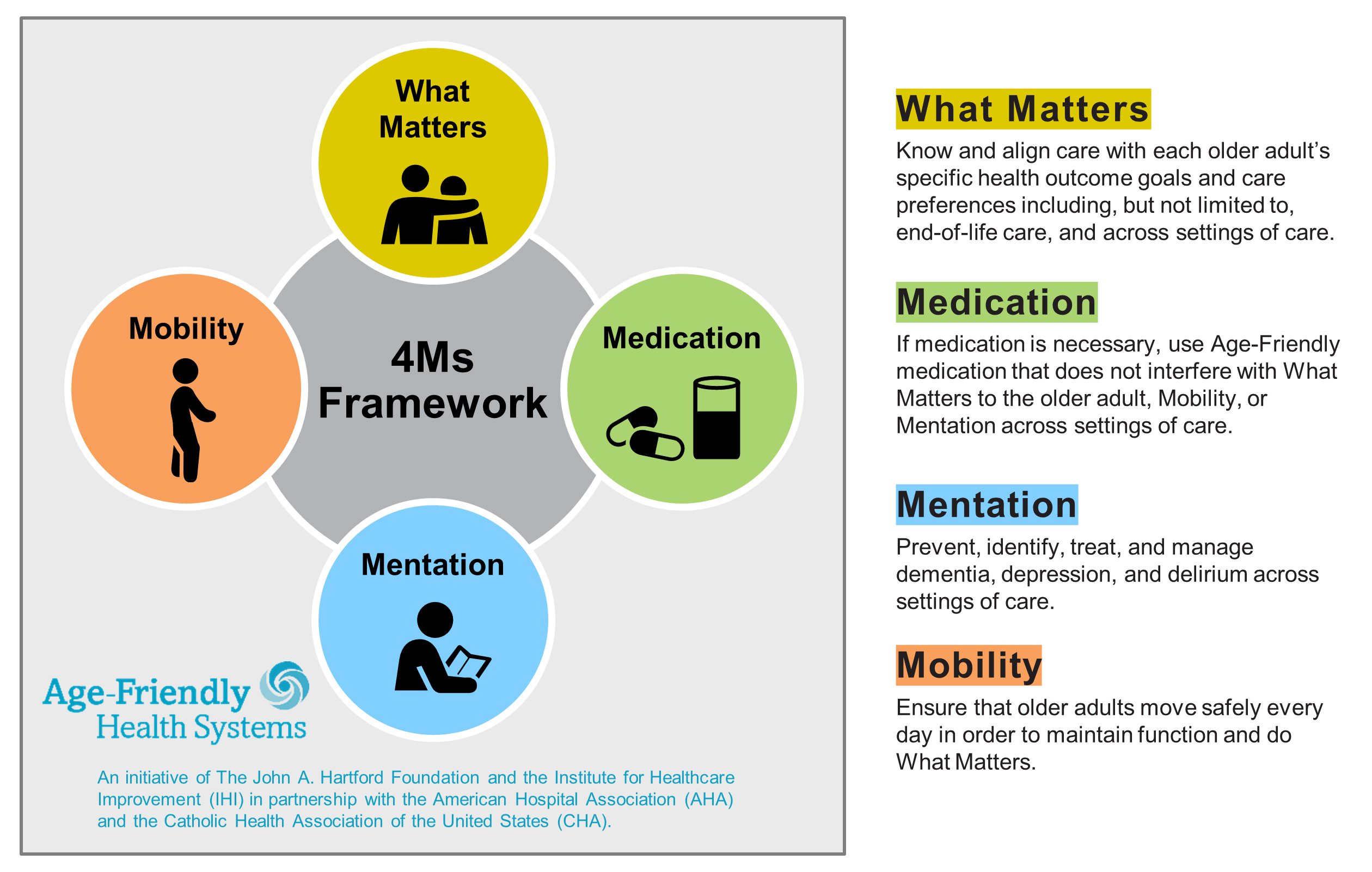 4M Framework Guides Care for Older Adults